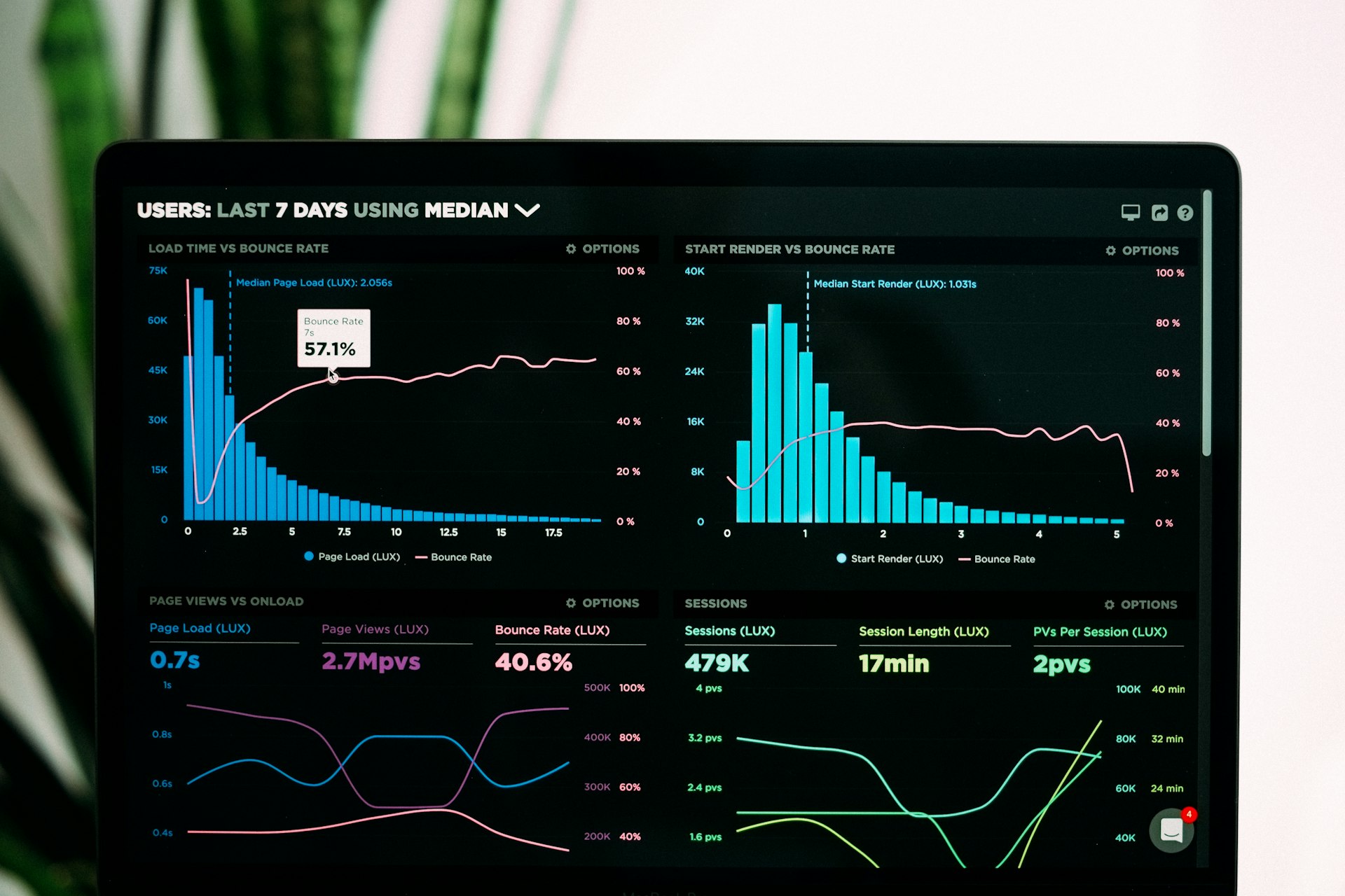 Dashboard preview